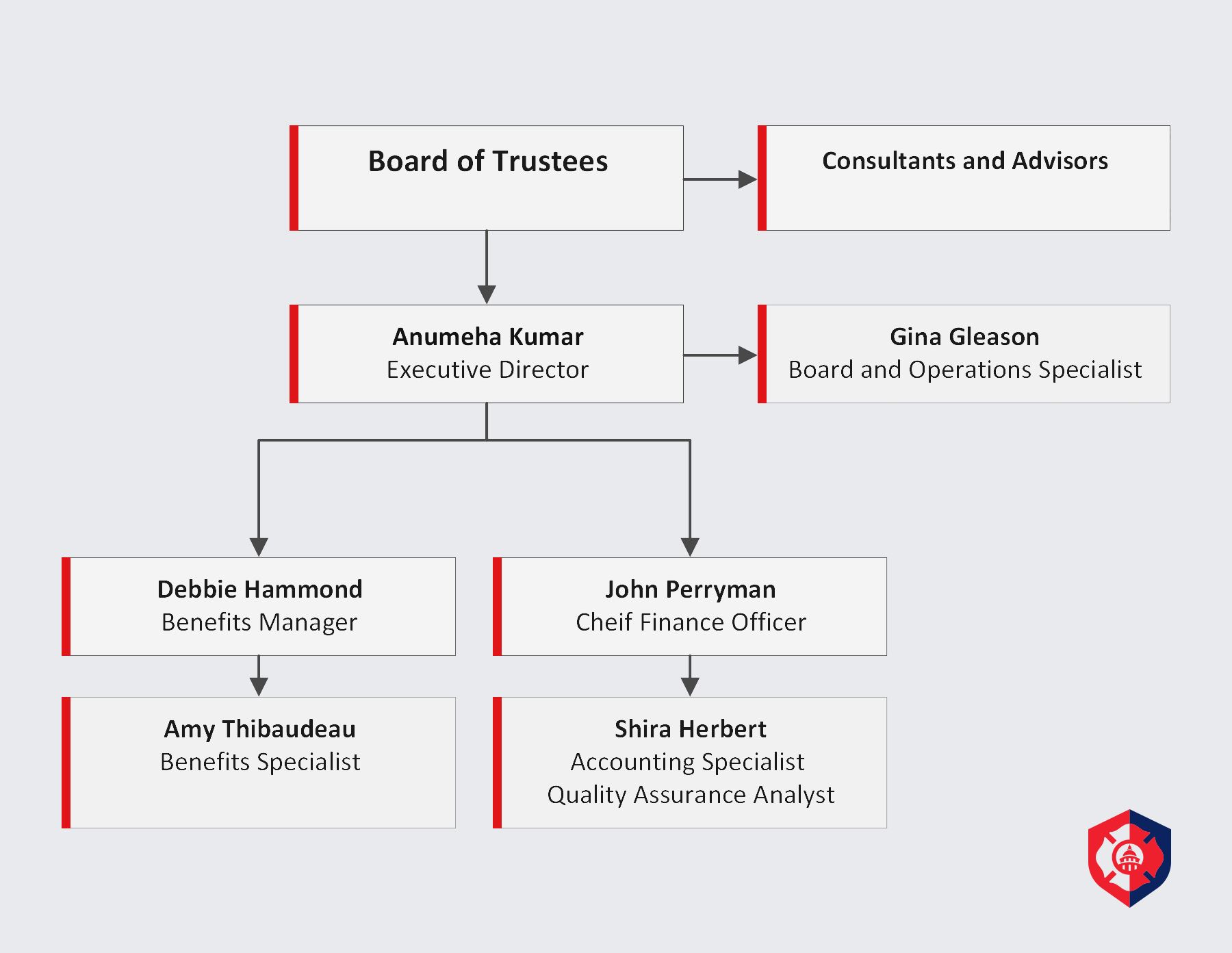 Org Chart_Grayscale.png