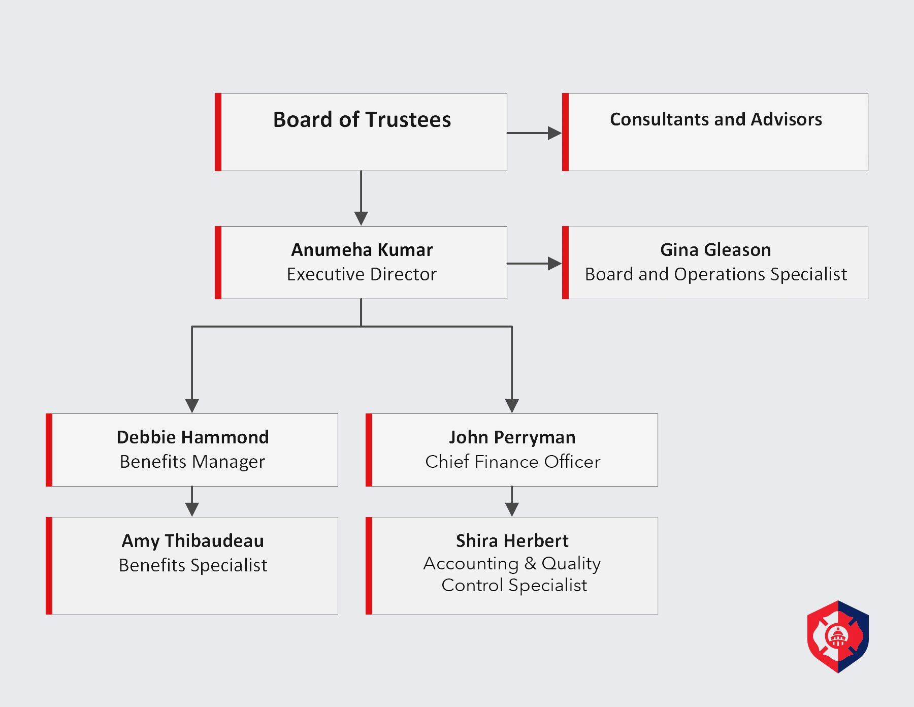 Org Chart_Grayscale.png